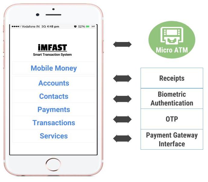 Mobile Payments