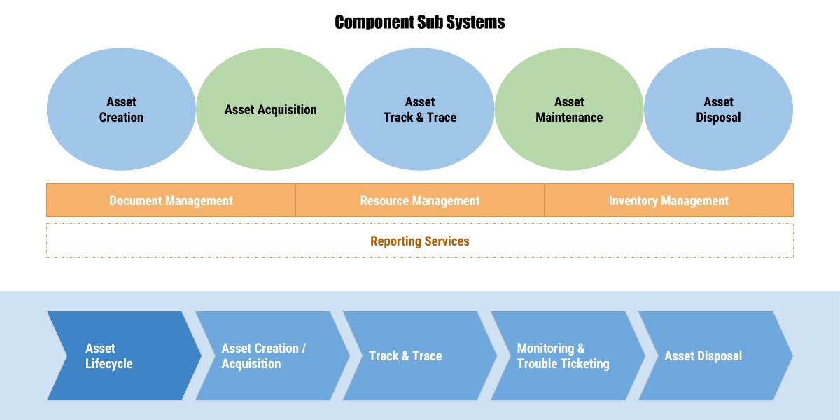 iAsset